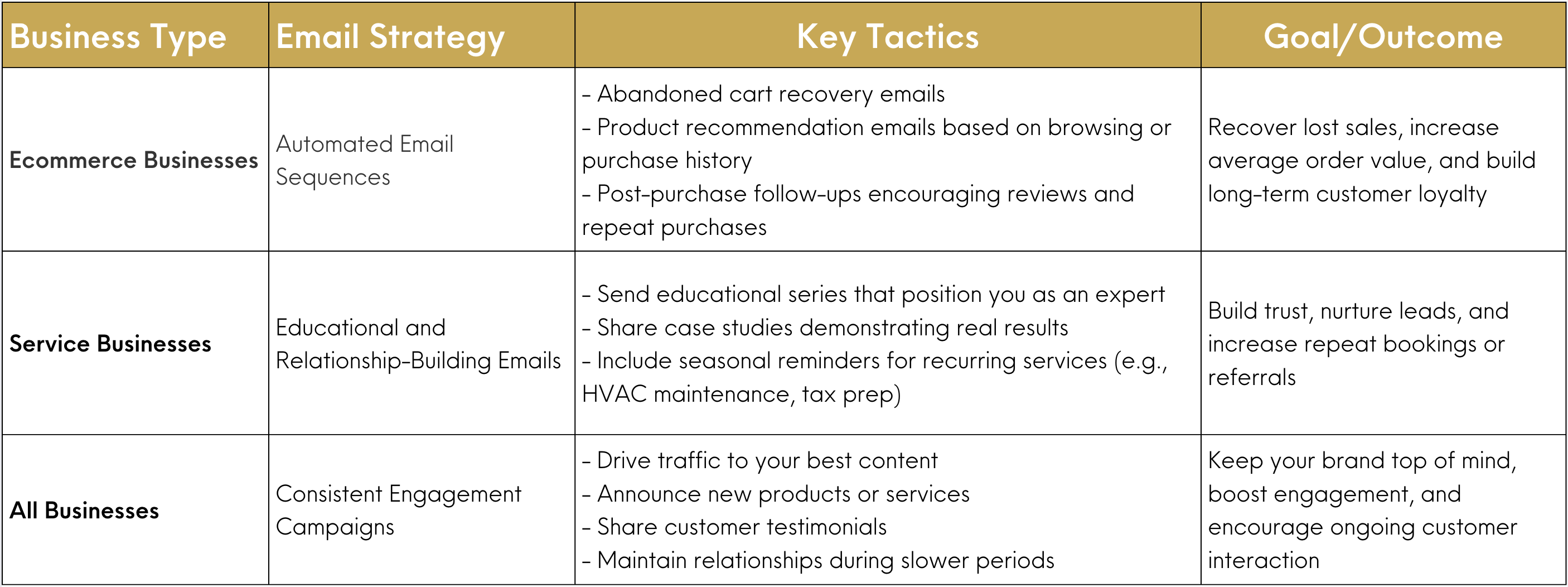 practical email marketing tactics